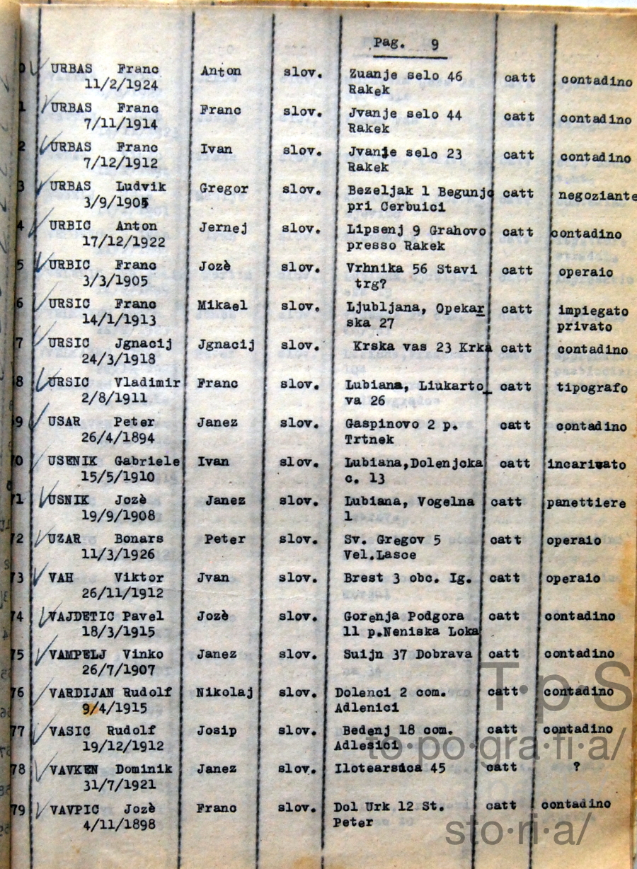Elenco nominativo internati civili del campo di concentramento di Renicci. Fascicolo 7_10