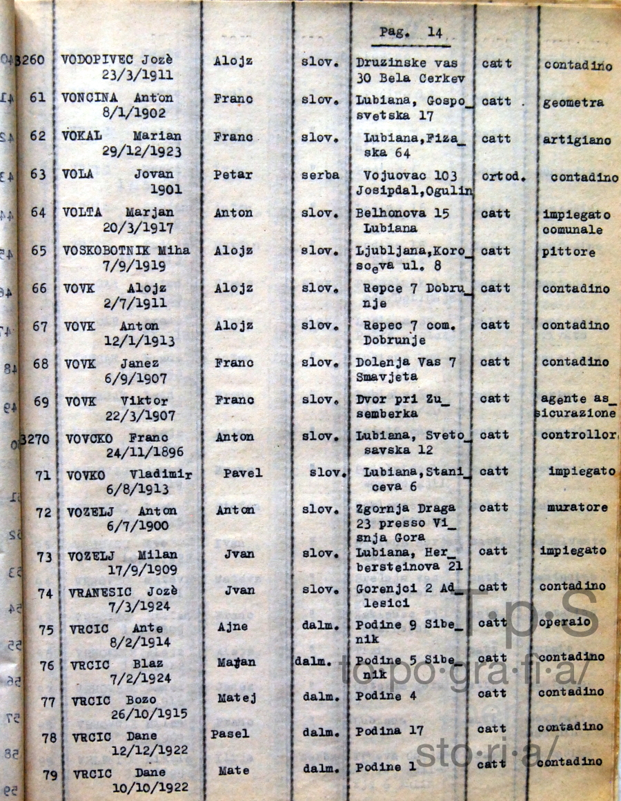 Elenco nominativo internati civili del campo di concentramento di Renicci. Fascicolo 7_15