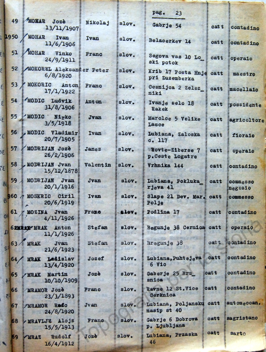 24_Elenco nominativo internati civili del campo di concentramento di Renicci. Fascicolo 4