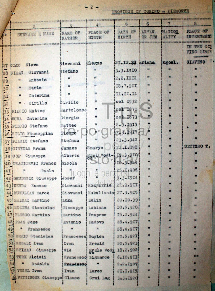 Provincia di Torino. Lista dei civili stranieri internati nella provincia al 23 marzo 1943