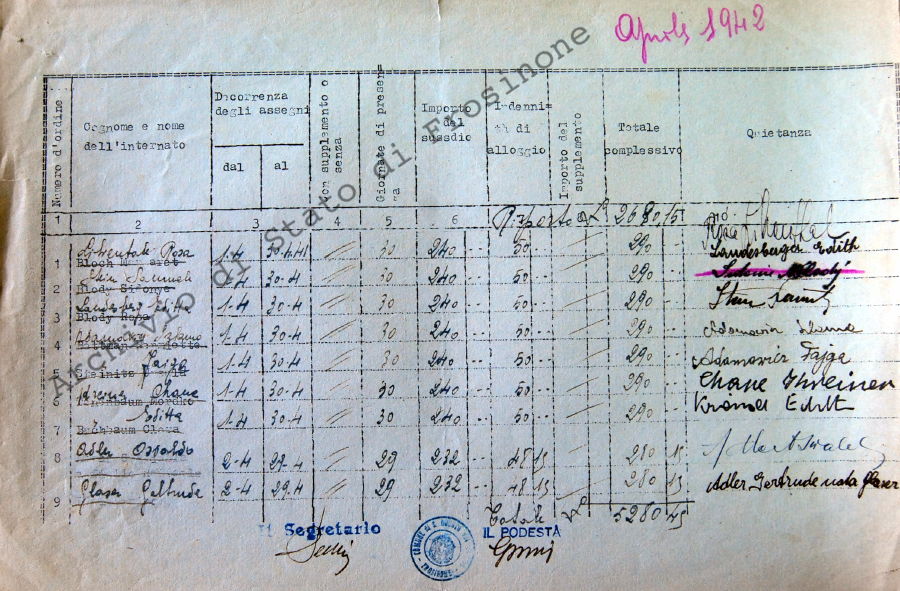 Sussidio internati mese di aprile 1942 (San Donato Val di Comino)