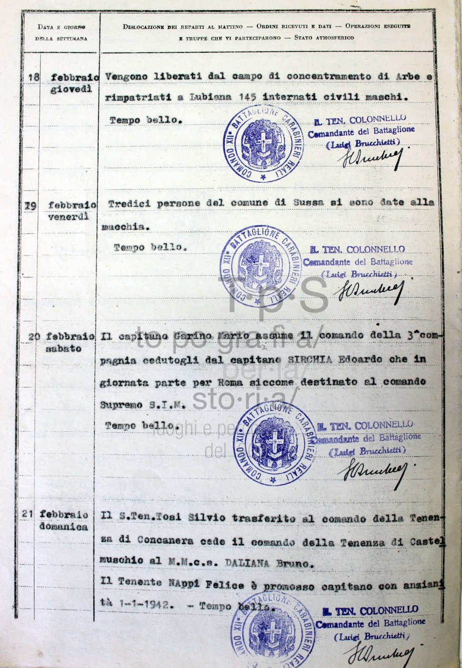 Diario storico militare XII Battaglione Carabinieri Reali Mobilitato Bimestre gennaio febbraio 1943