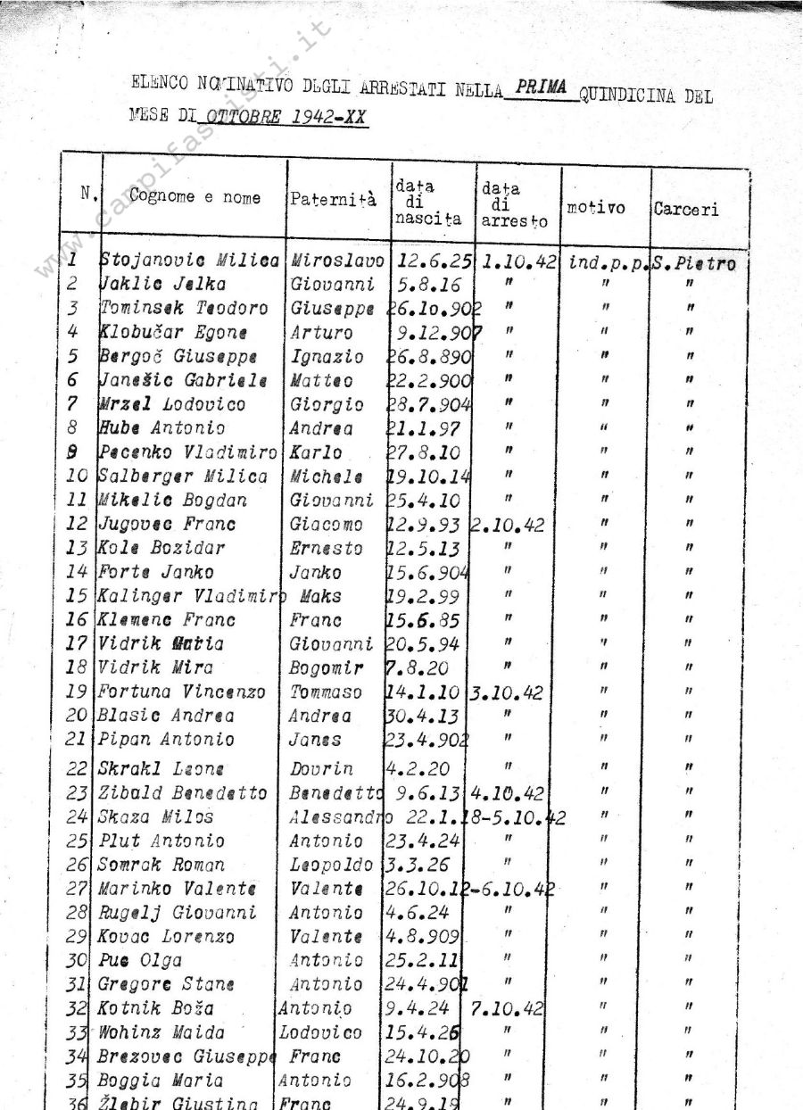 Elenco nominativo degli arrestati nella prima quindicina del mese di ottobre 1942 e detenuti nel carcere di San Pietro a Lubiana
