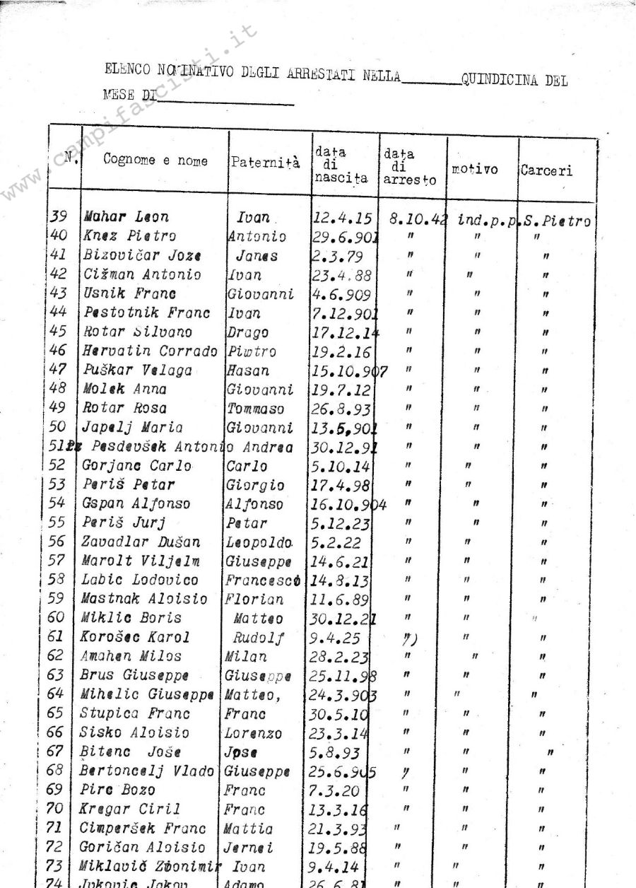 Elenco nominativo degli arrestati nella prima quindicina del mese di ottobre 1942 e detenuti nel carcere di San Pietro a Lubiana