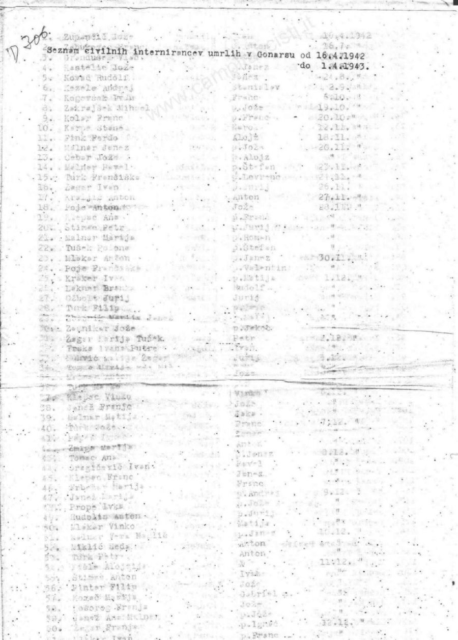 Elenco deceduti nel campo di concentramento di Gonars dal 16 aprile 1942 al 1 aprile 1943