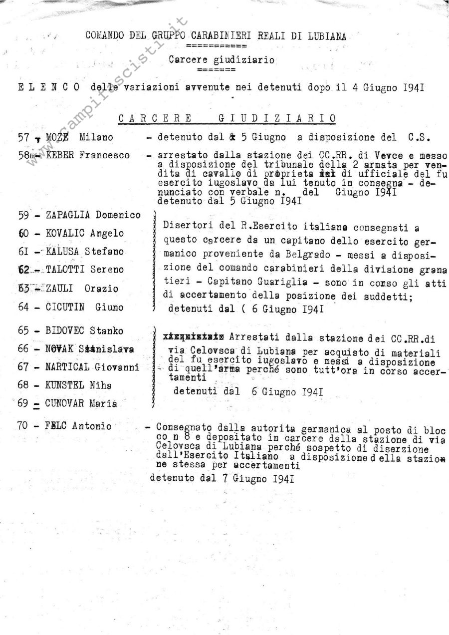 Elenco dei detenuti a disposizione delle autorità  italiane (carcere giudiziario e carcere di Polizia. Lubiana)