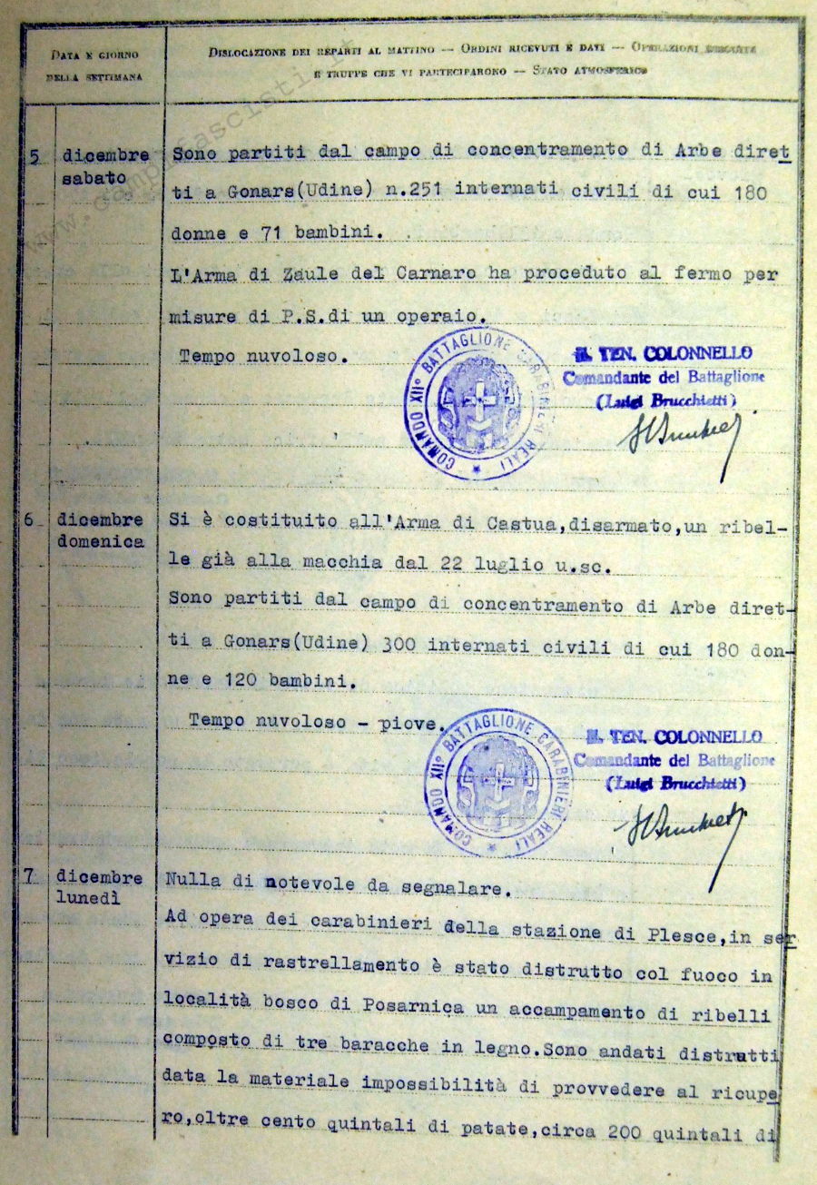 Trasferimento internati civili dal campo di concentramento di Rab a quello di Gonars. Dicembre 1942