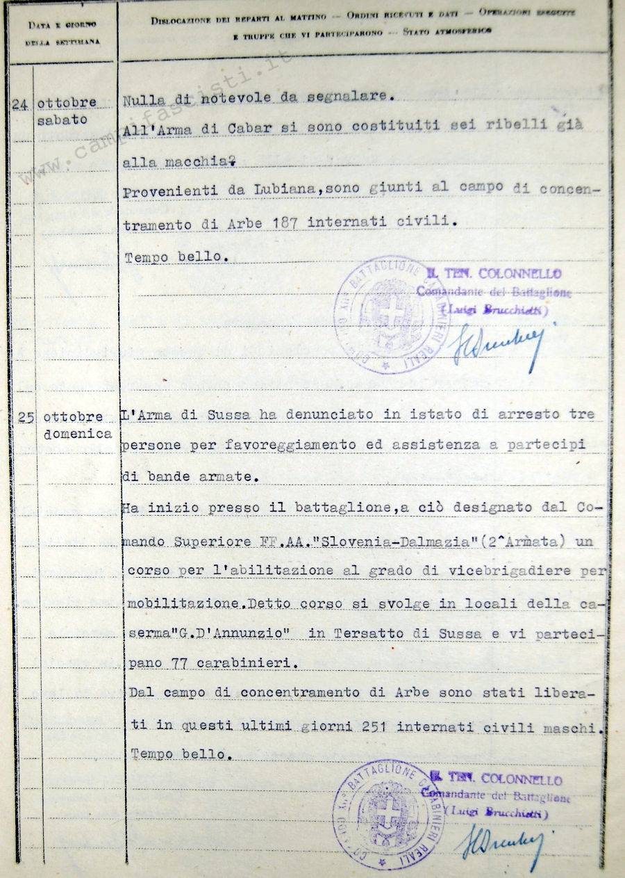 Internamenti del mese di ottobre 1942 nel campo di concentramento di Arbe